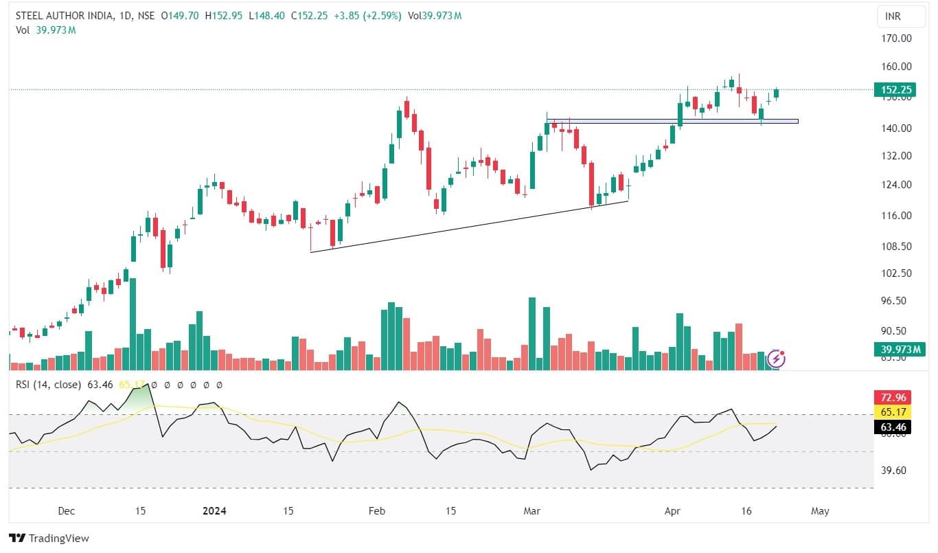 Hot Stocks: Here's why Balaji Amines, SAIL, Avanti Feeds may deliver ...