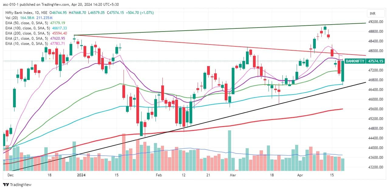 Trade setup for Monday: 15 things to know before opening bell