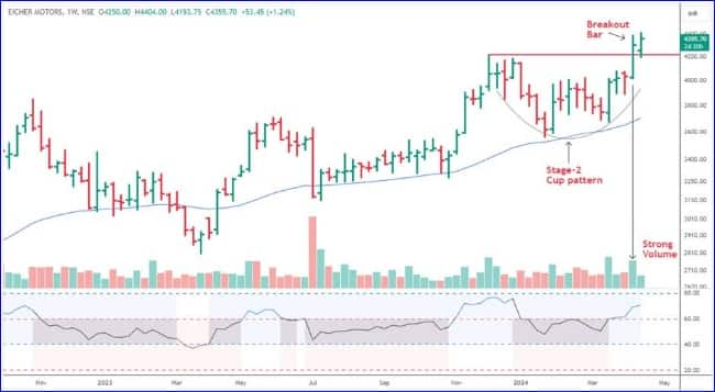 How Amaraja Energy & Mobility, CDSL, Eicher Motors can deliver double ...