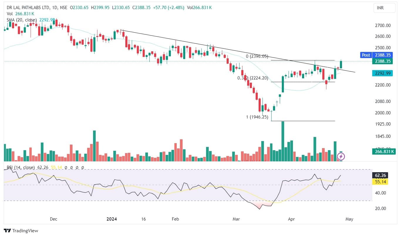 Top 10 stock ideas for May series when D-St bulls charge Nifty towards ...