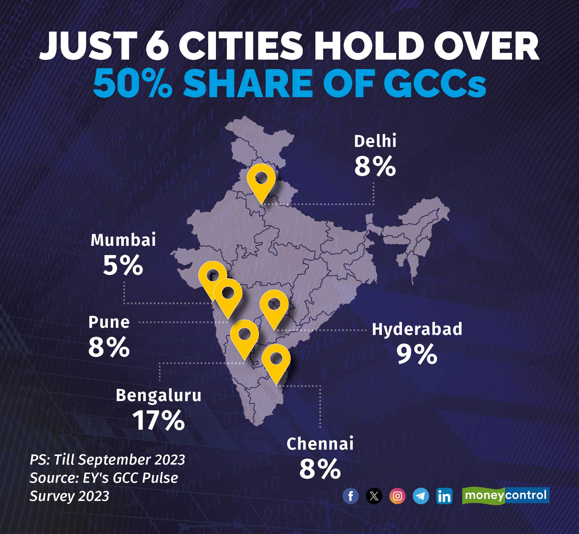 Tech3 | Byju's future hangs by a thread; The great Indian GCC divide ...