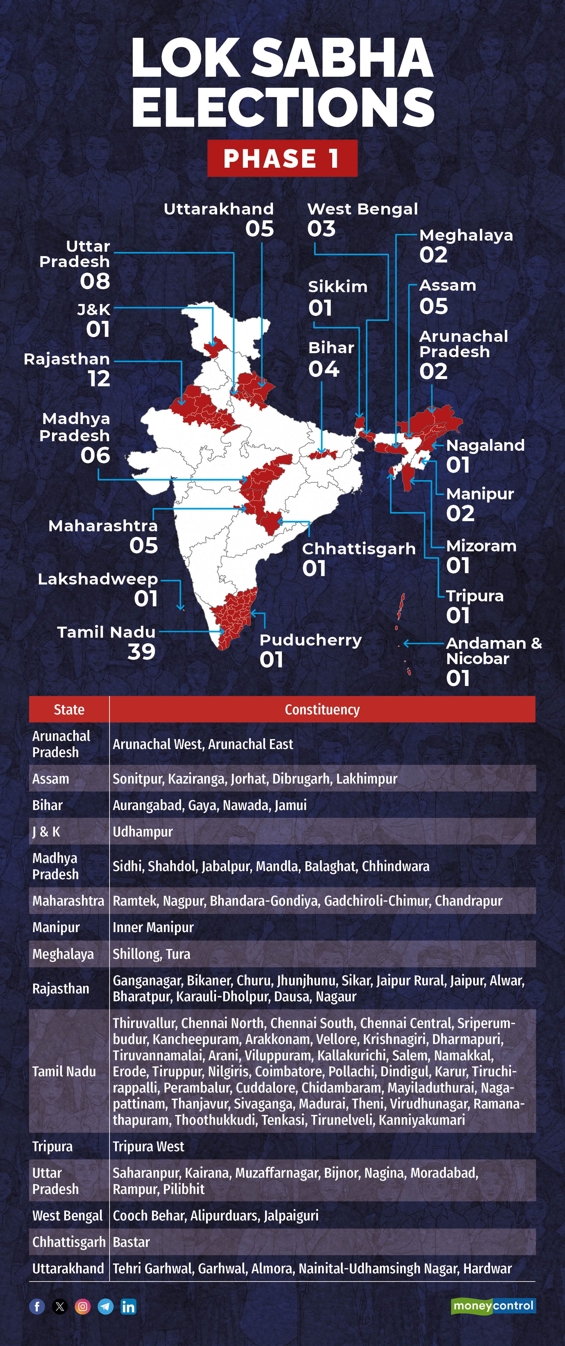Lok Sabha (1)