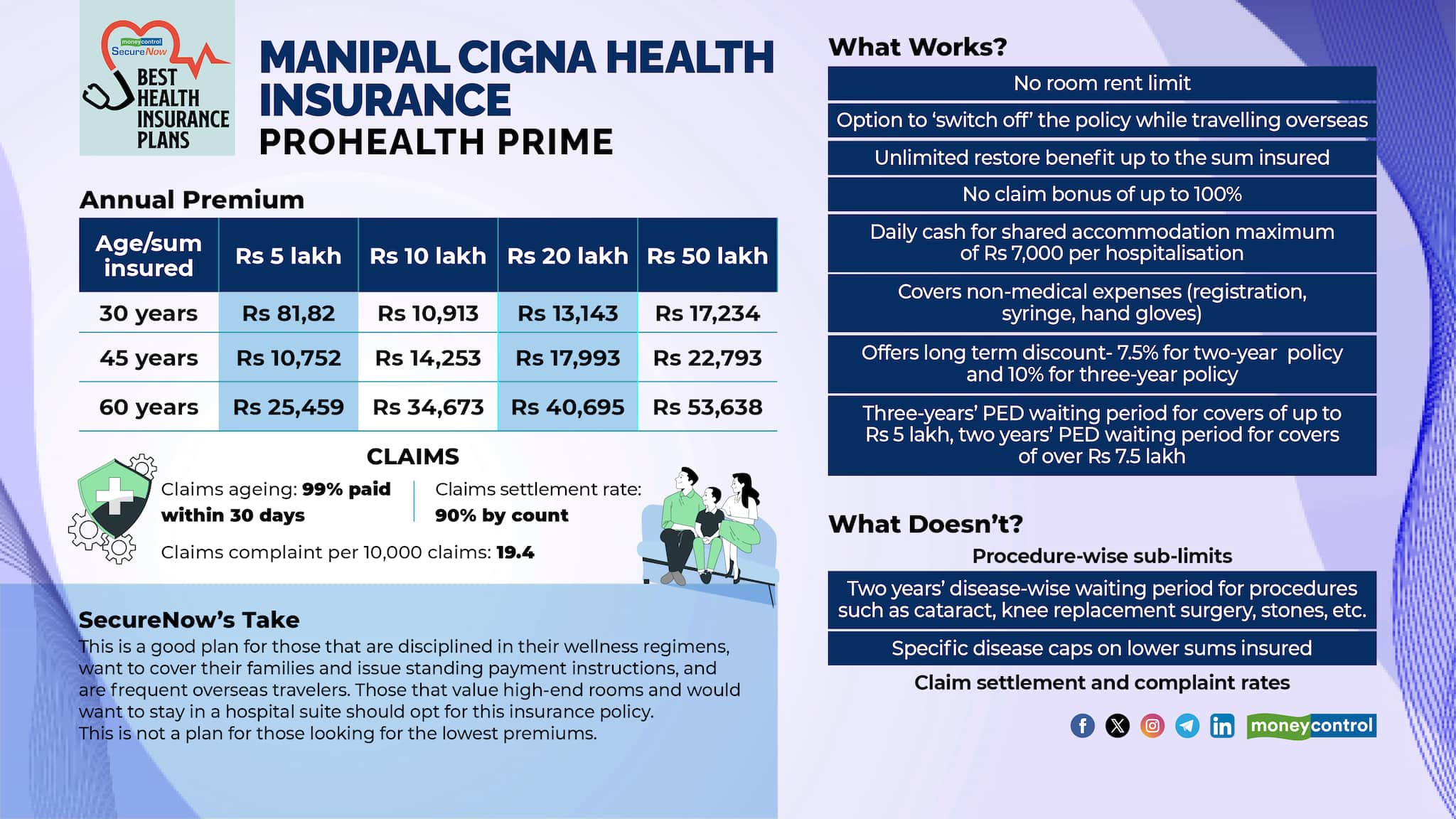 ManipalCigna – ProHealth Prime: Claims record, features, limitations ...