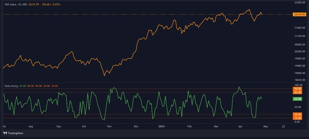 Market Outlook_Chart 2