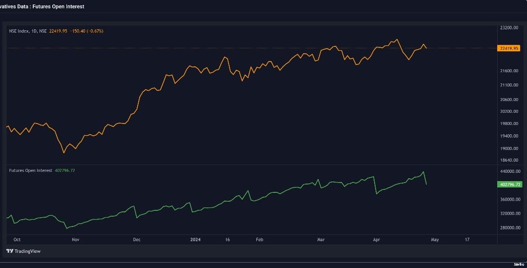 Market Outlook_chart 3