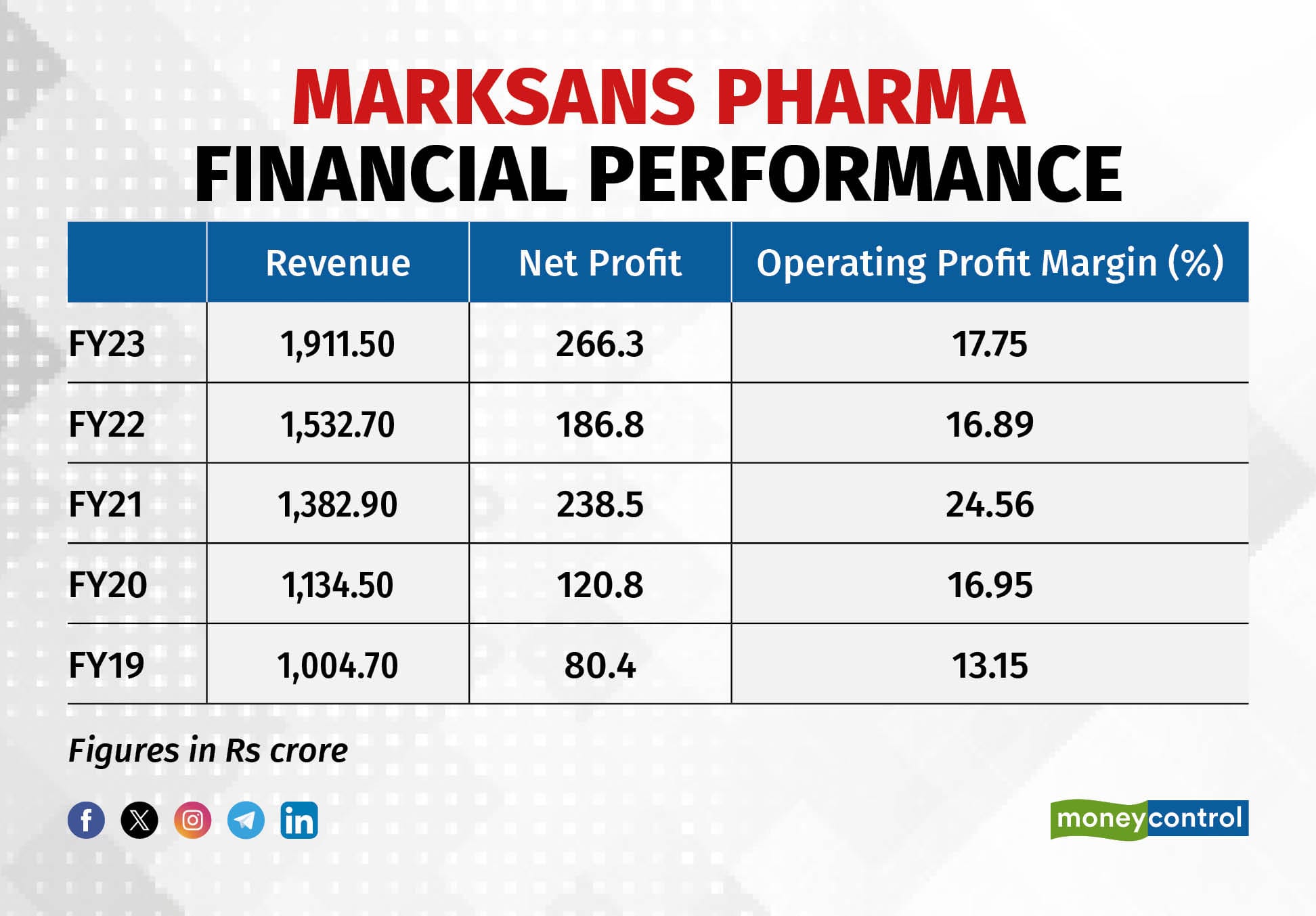 Marksans Pharma