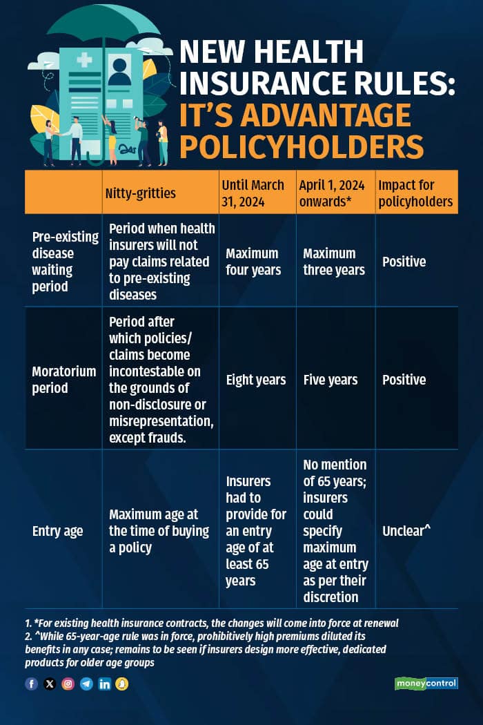 New health insurance rules It's advantage policyholders