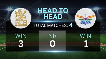 RCB vs LSG IPL 2024 Head to Head with Virat Kohli and KL Rahul