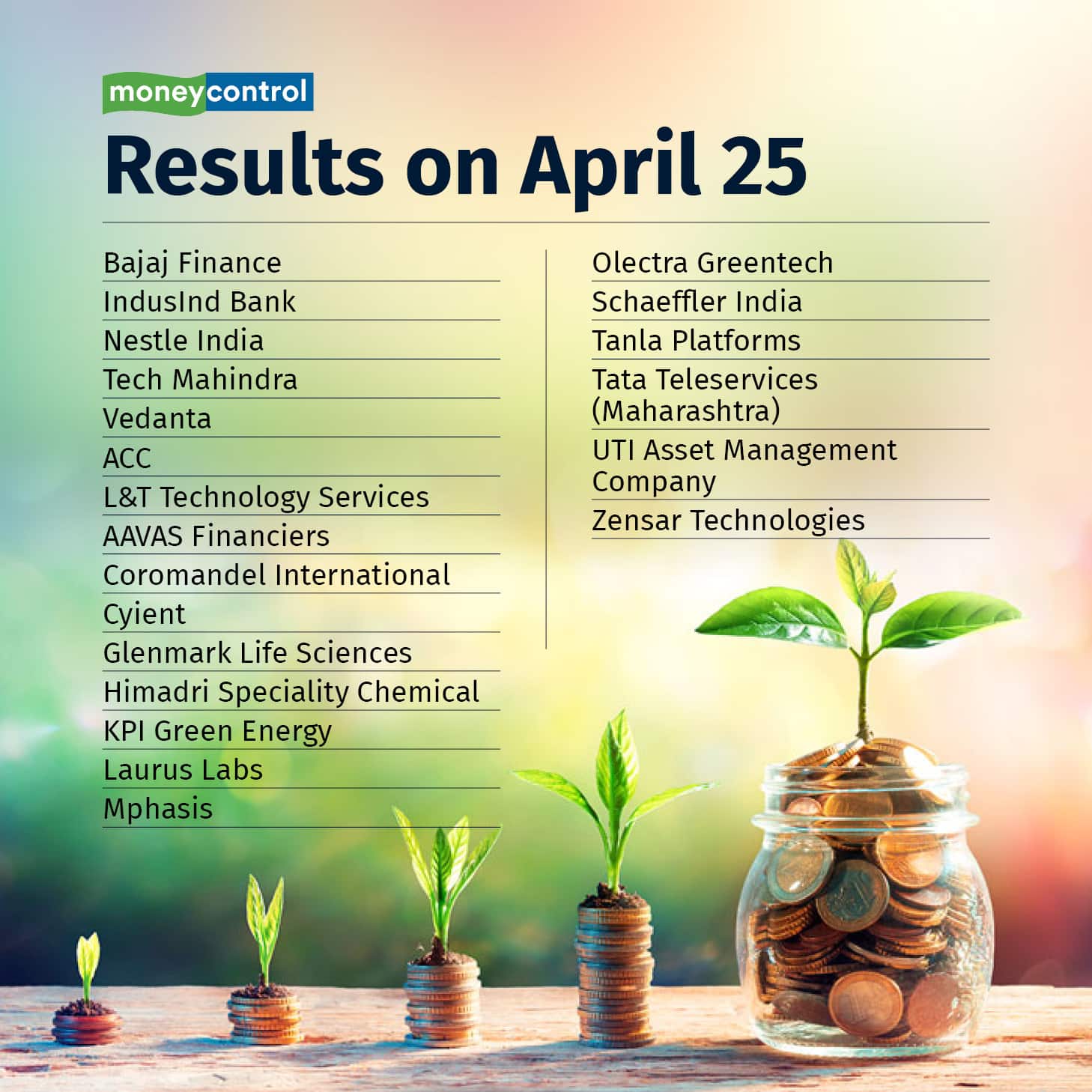 Results TODAY