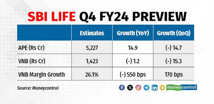 SBI LIFE Q4 FY24 PREVIEW