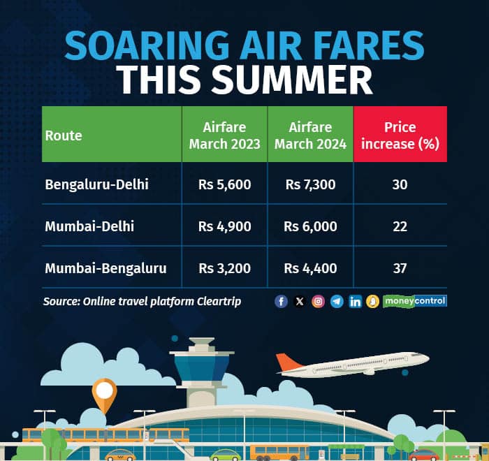 Soaring air fares this summer.