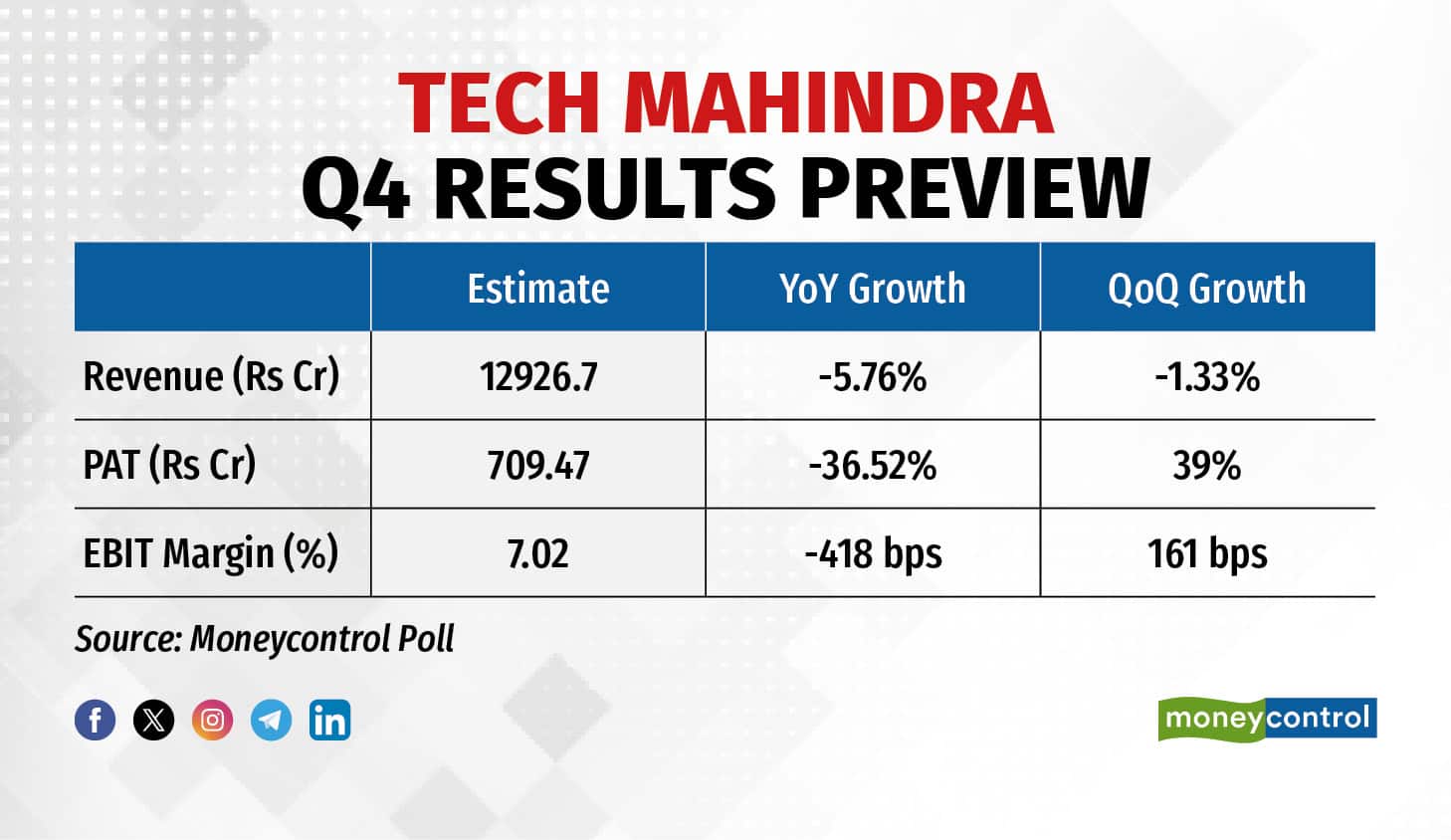 Tech Mahindra Q4 Results Preview
