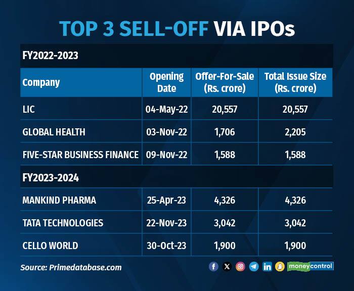 Top 3 Sell-Off via IPOs