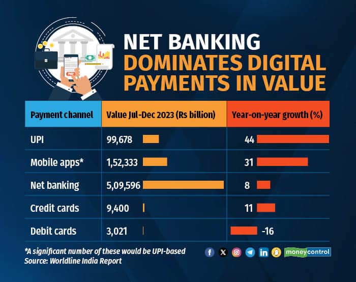 UPI and digital payments2