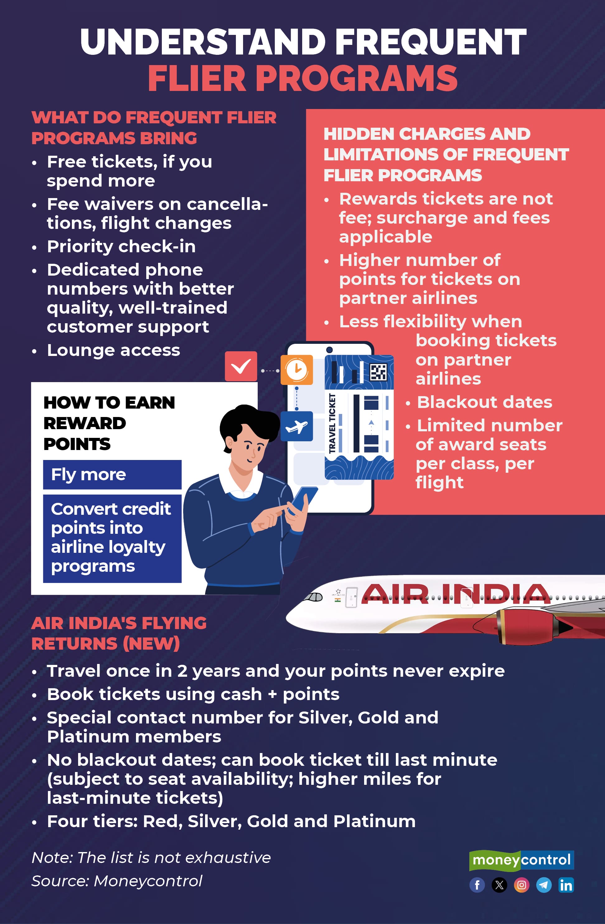 The nuts and bolts of a frequent flier program