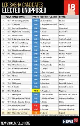 LOK SABHA ELECTED UNOPPOSED