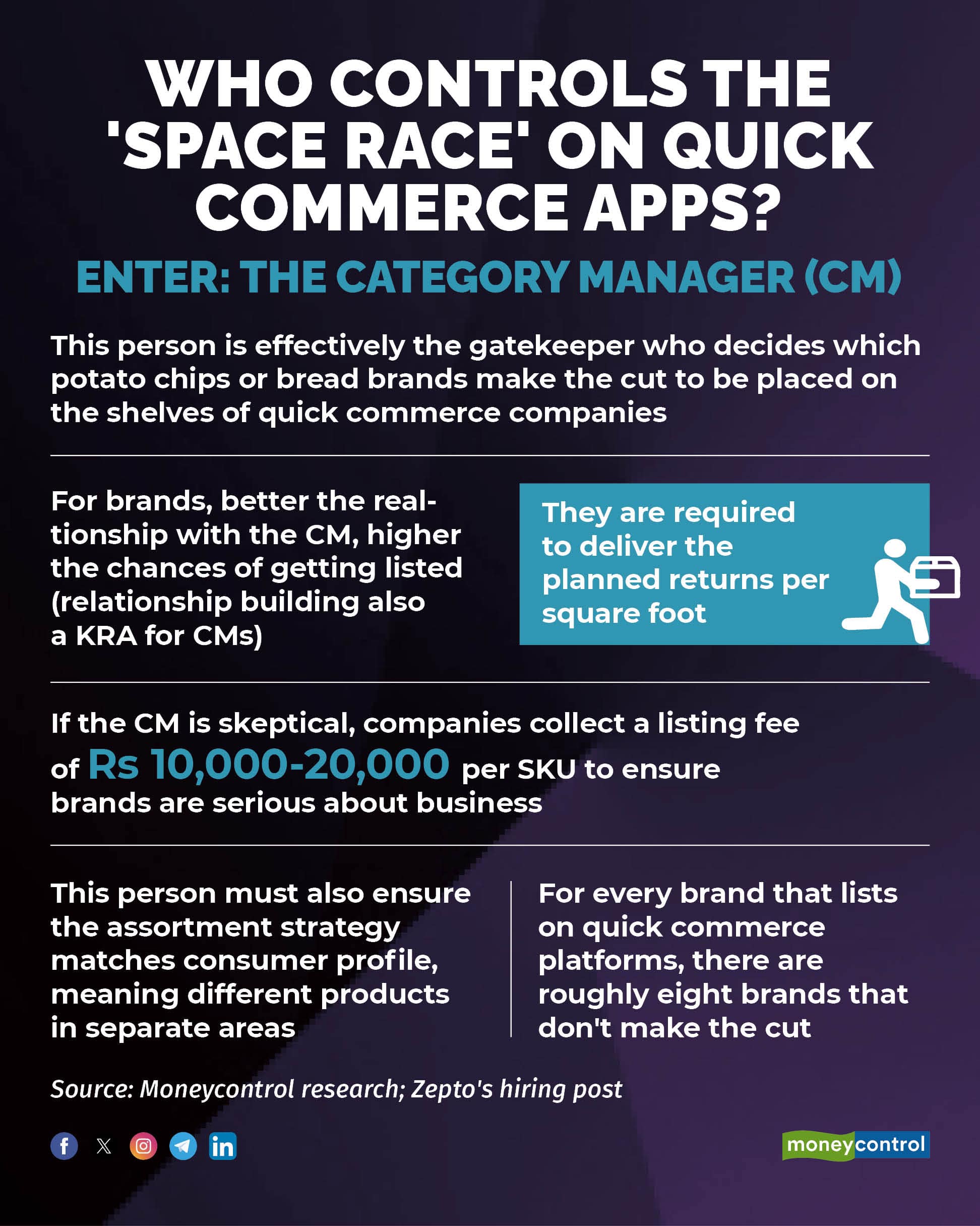 For brands, the most important cog in the quick commerce wheel is the category manager.