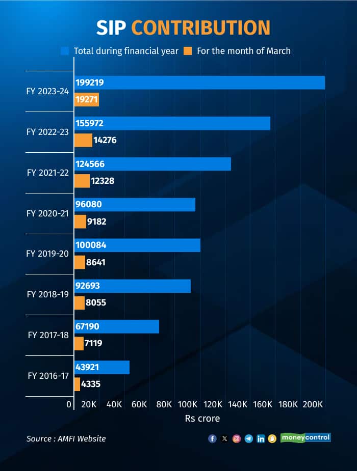 amitabh-verma-graphics