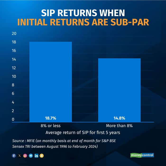 amitabh verma graphics3