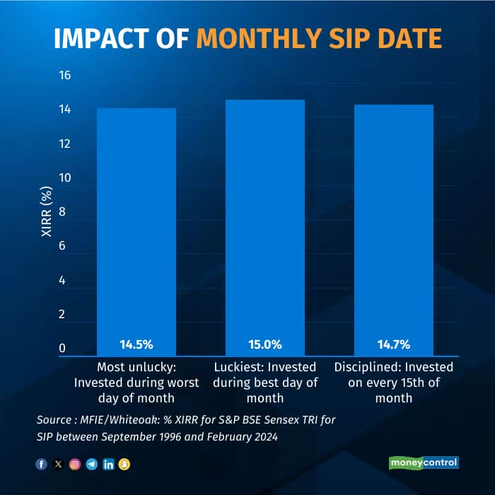 amitabh verma graphics5