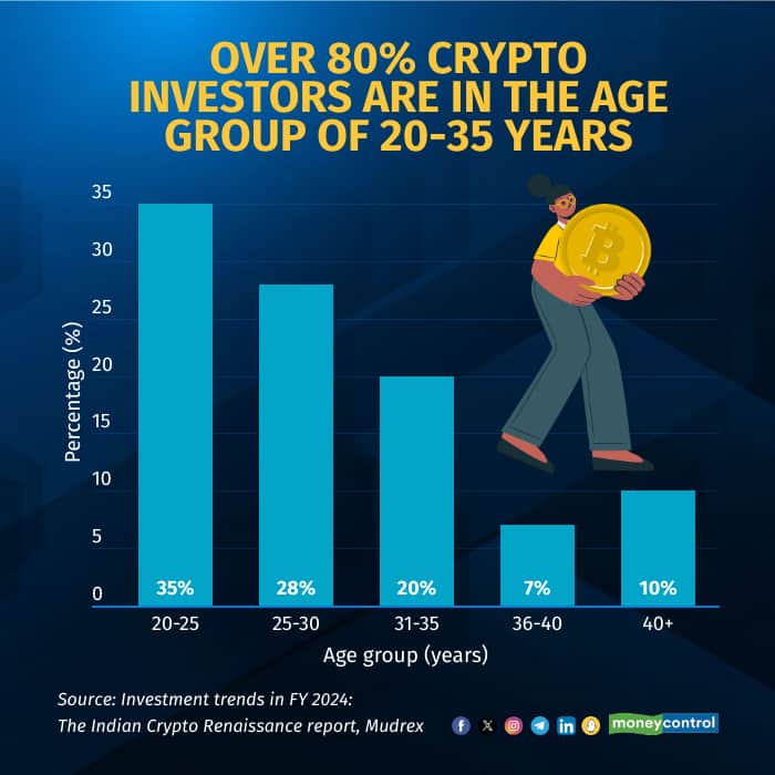 crypto-graphics