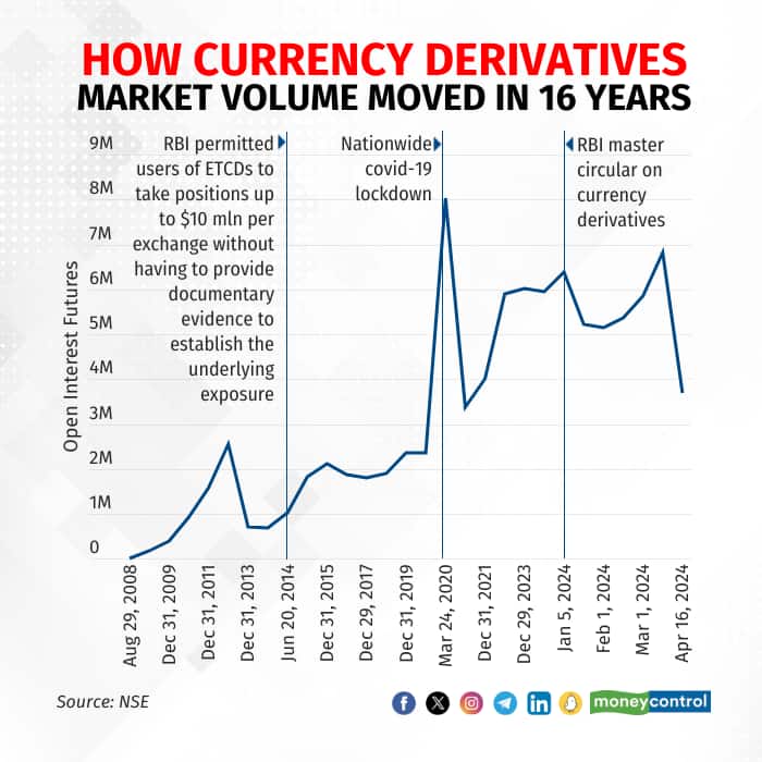 currency-derivatives-volumes r2