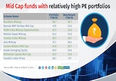 These 15 high-PE stocks make your midcap funds expensive