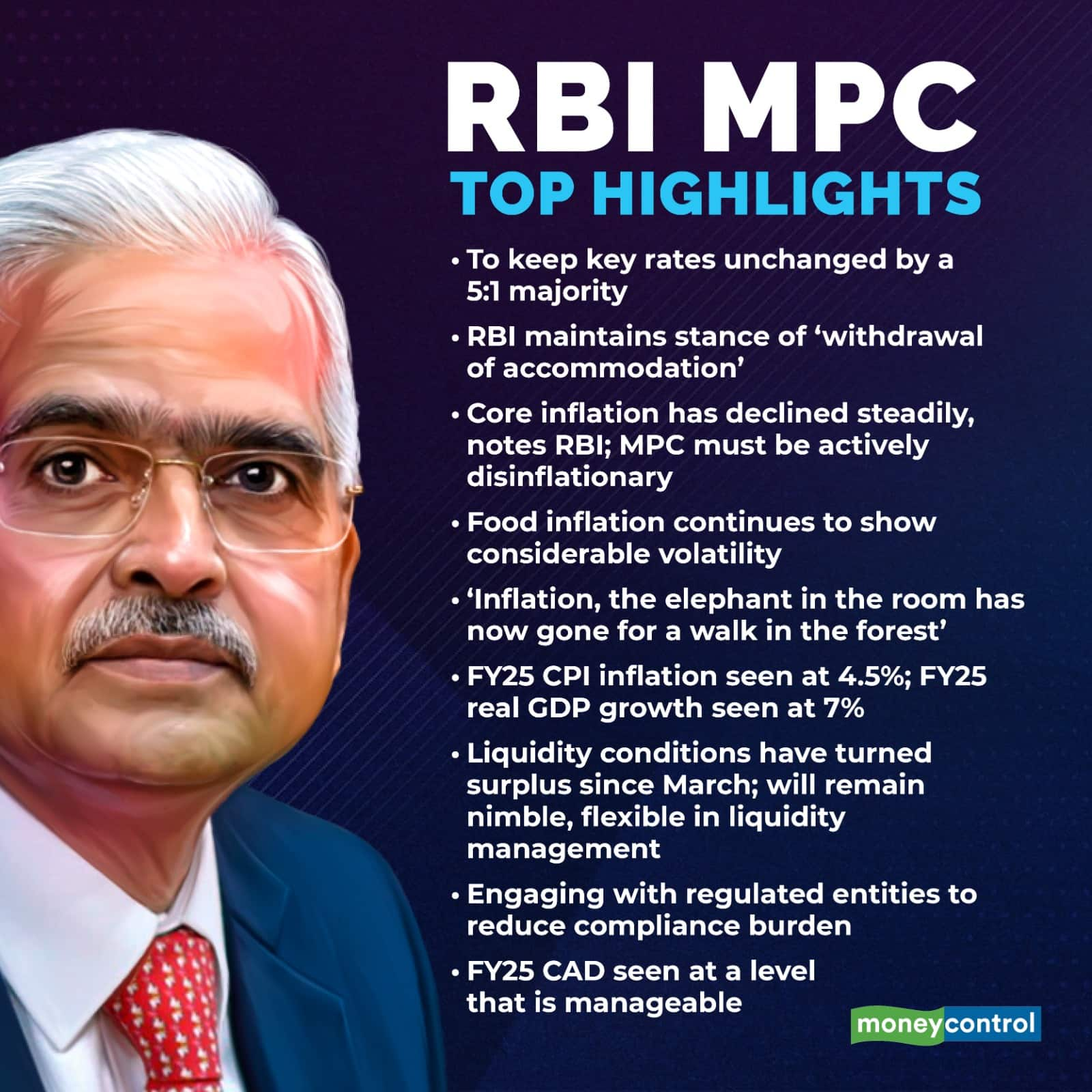 RBI MPC highlights: FY25 growth forecast at 7%, CPI seen at 4.5%