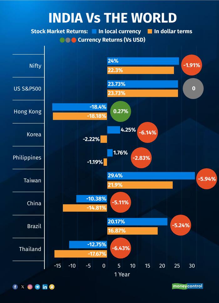 india-vs-the-world R2