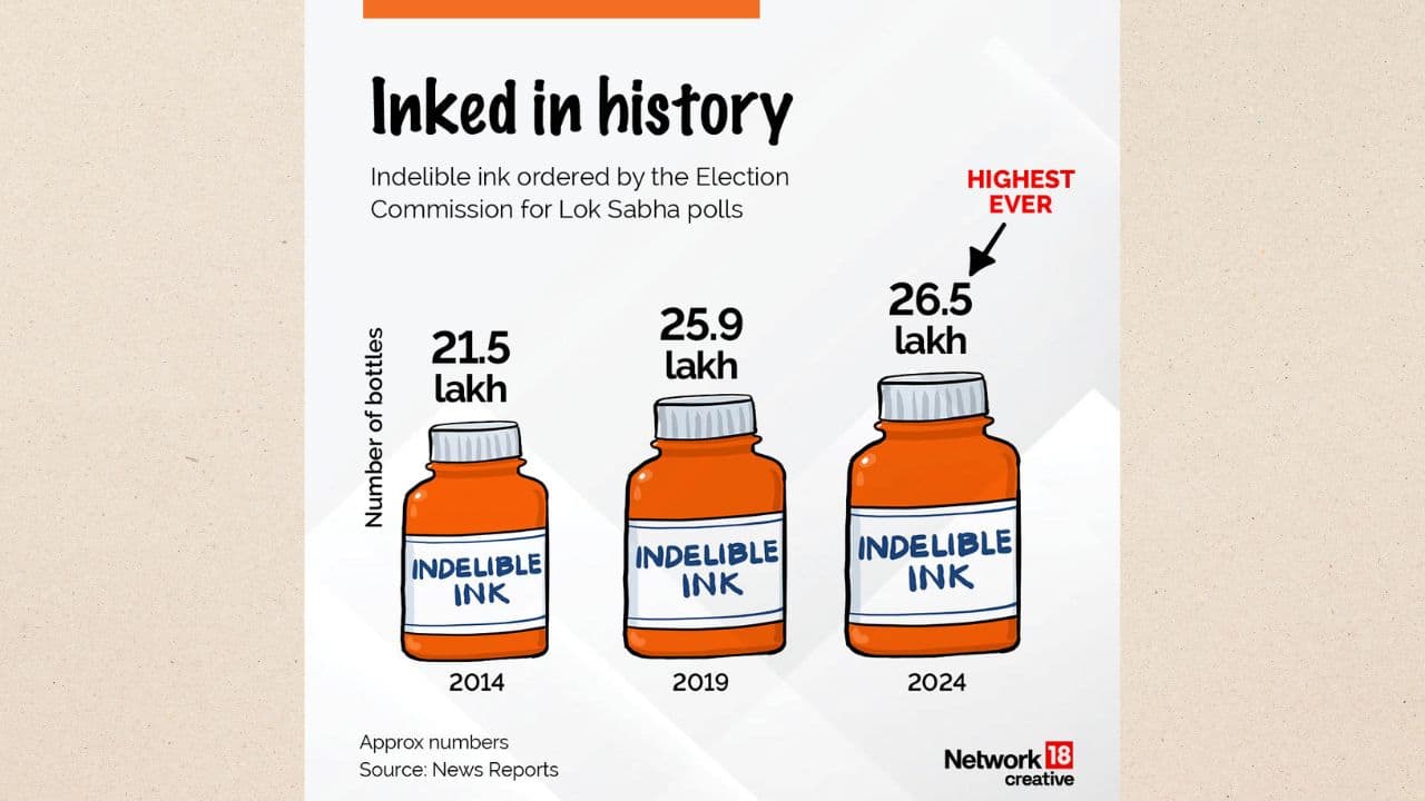 One 10-ml ink vial is sufficient to mark about 700 people's fingertips. (Image: NW18 Creatives)