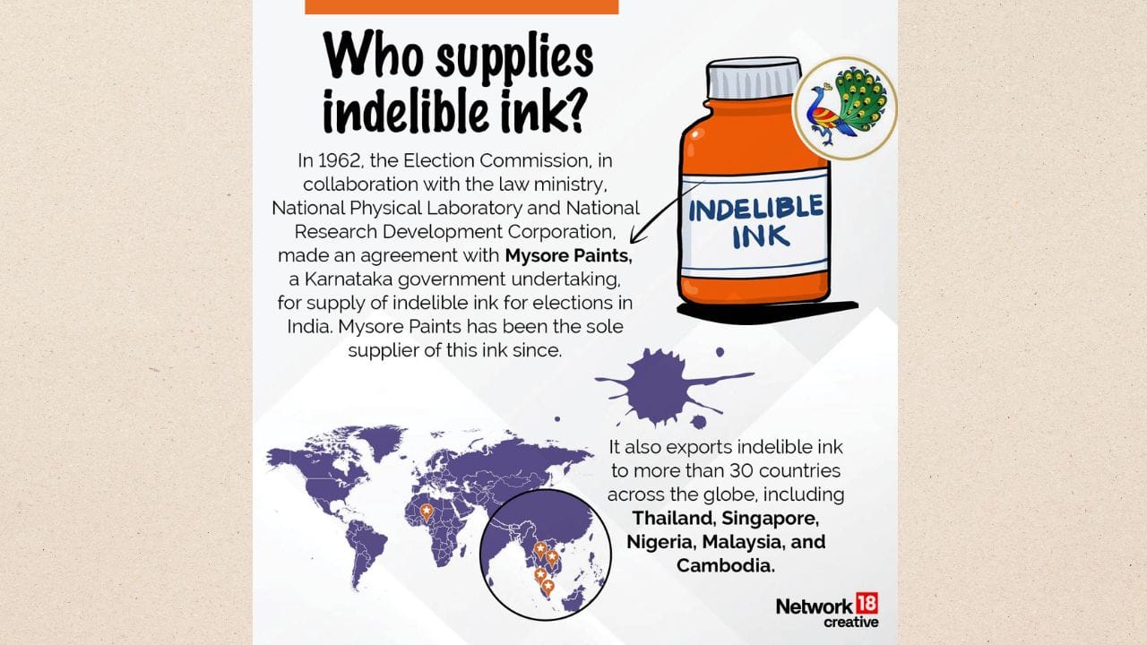 The Election Commission entered into a contract with Mysore Paints, a Karnataka government enterprise, in 1962 to supply indelible ink for Indian elections. Since then, the only source of this ink has been Mysore Paints. (Image: NW18 Creatives)