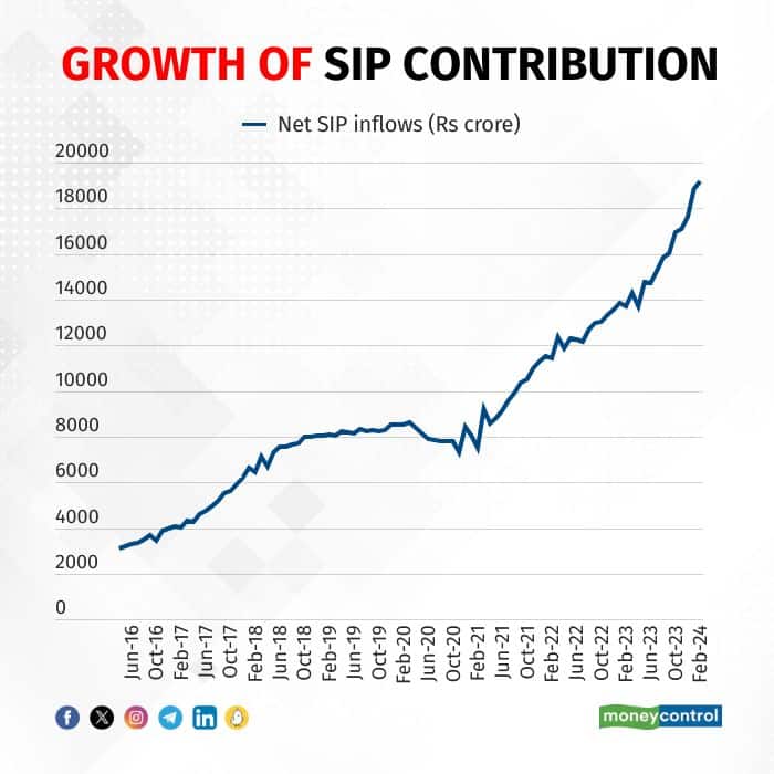 Mutual funds