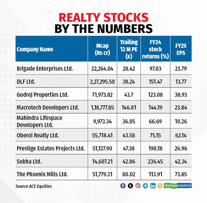 realty stocks R