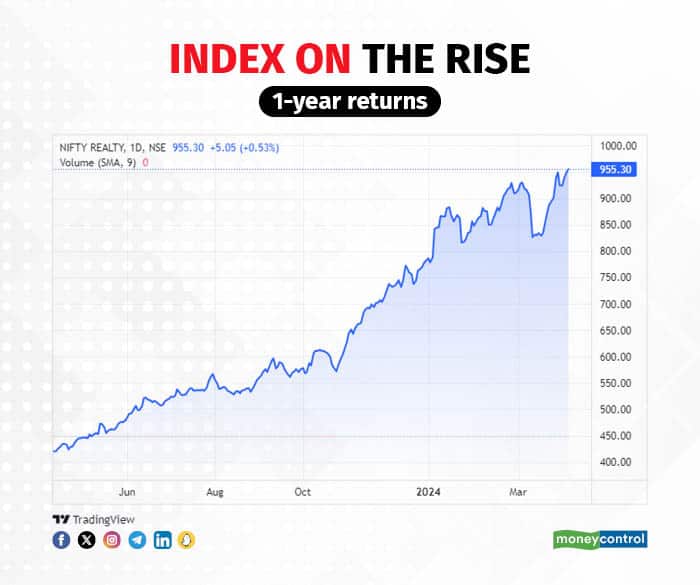 realty stocks2