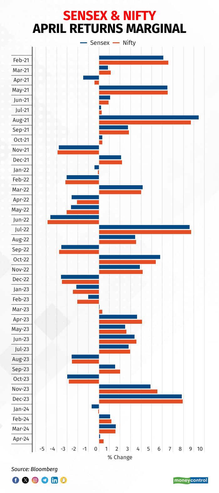 sensex_Nifty