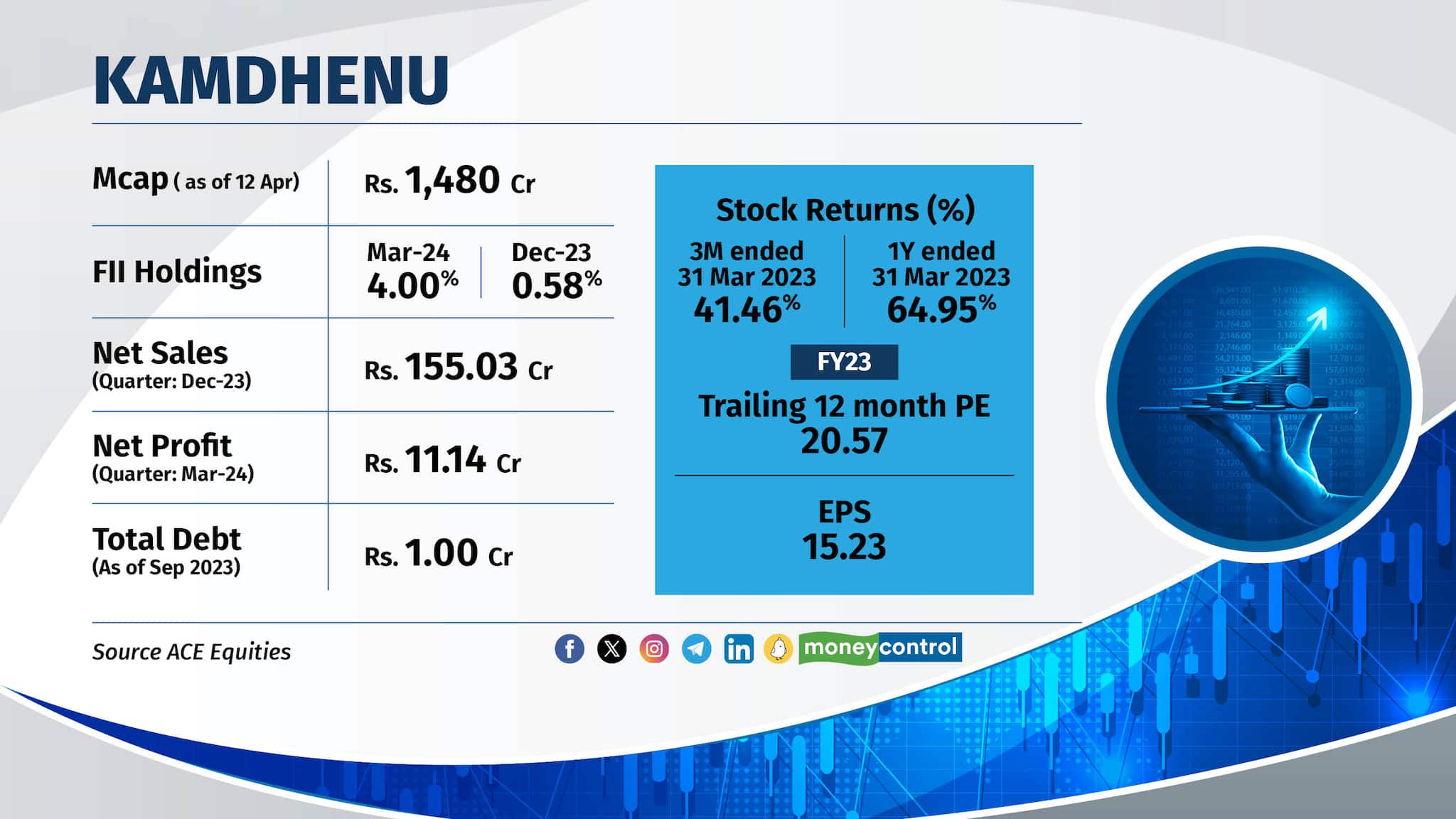 slide show small cap cos 1404247