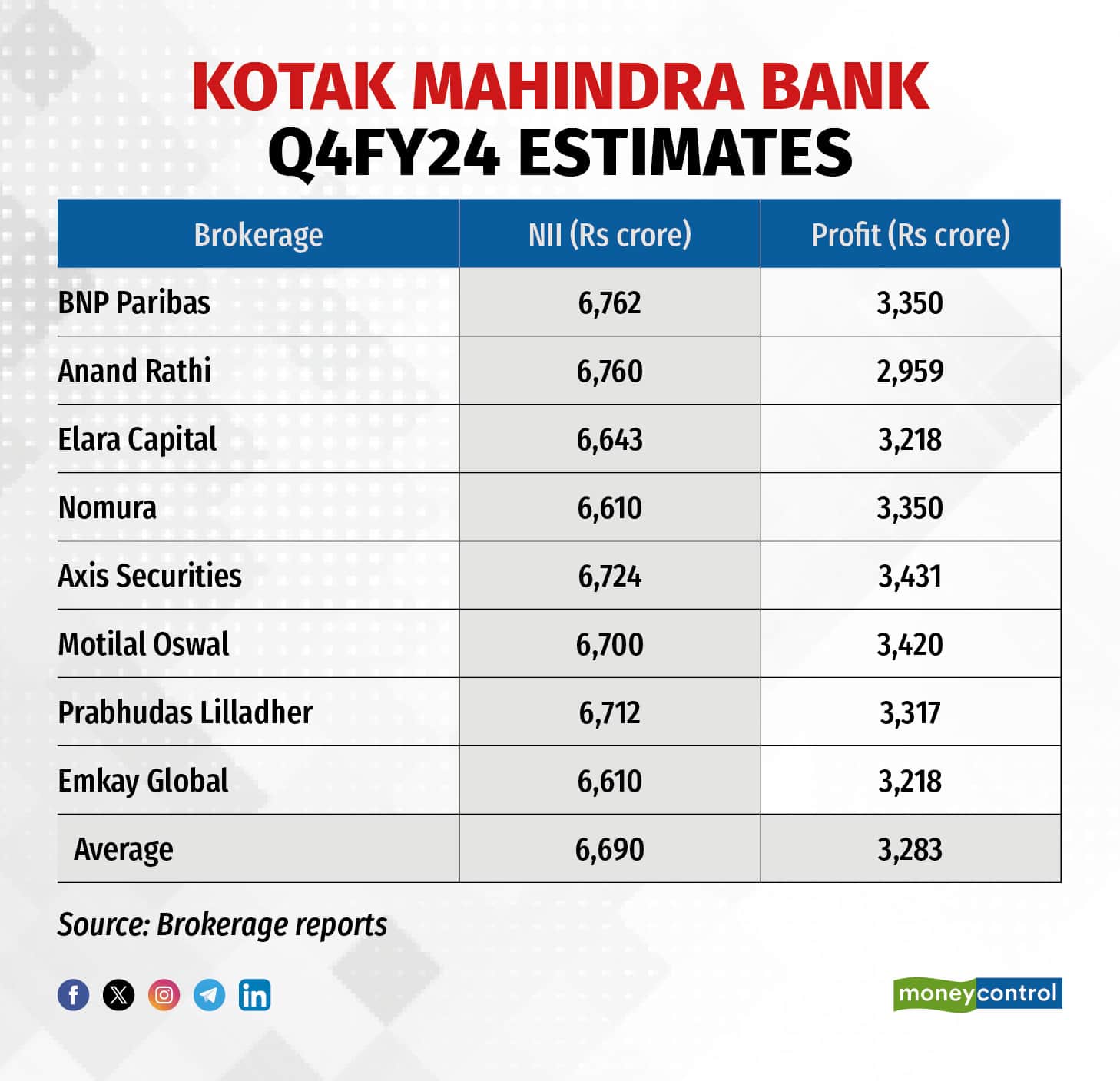 KOTAK MAHINDRA BANK