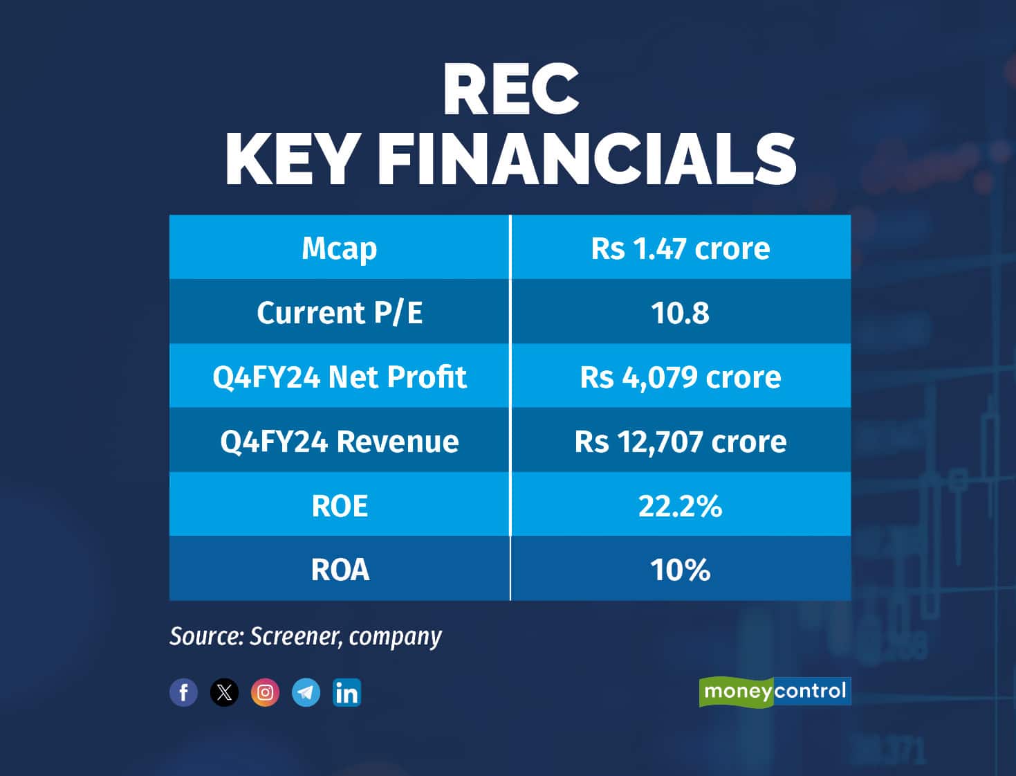 REC Key