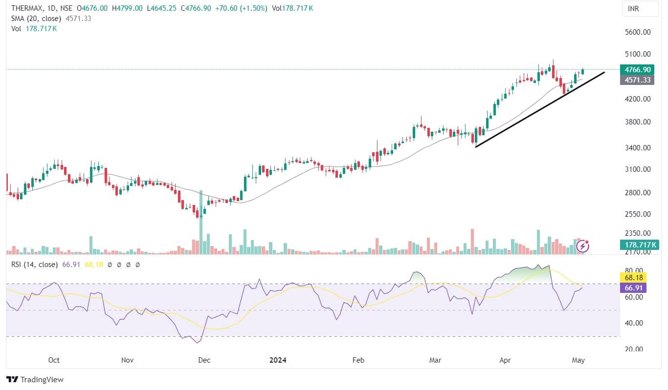 Experts line up these top 10 stock ideas despite rangebound trade in ...