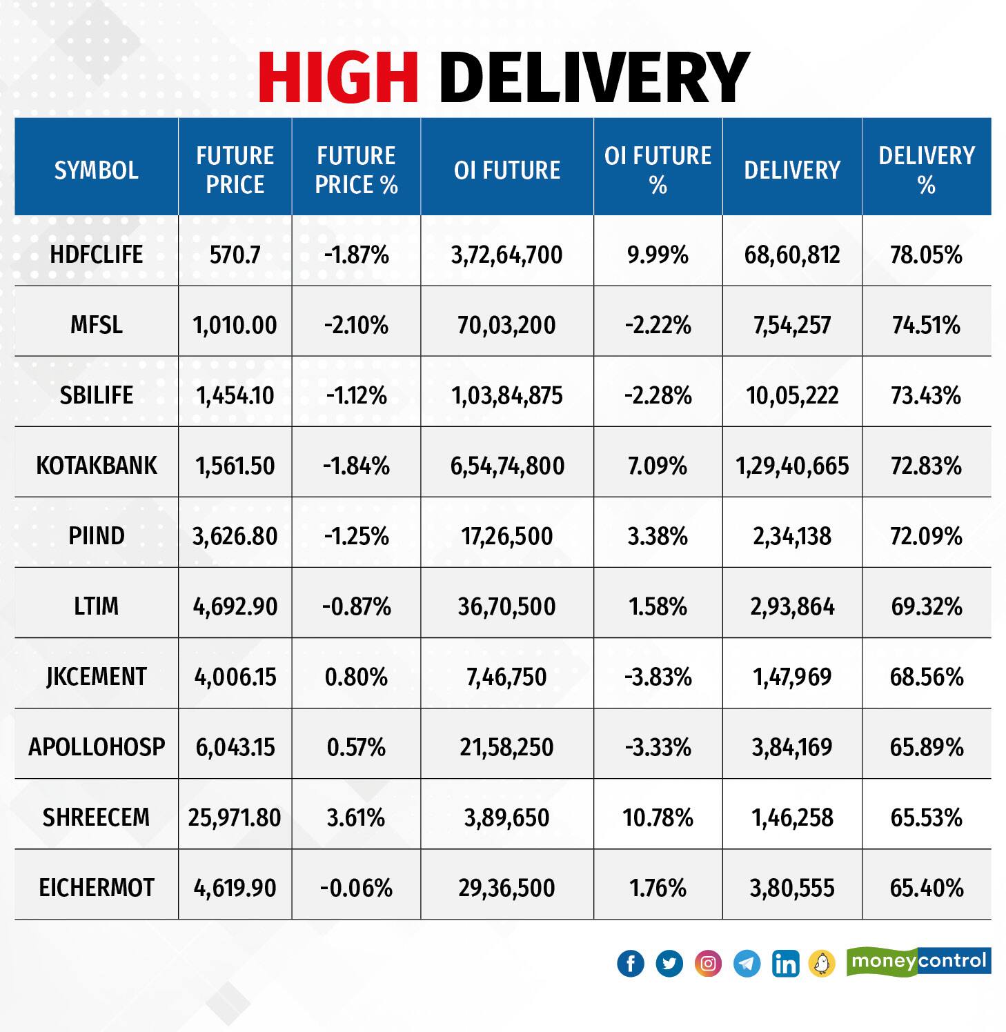 High Delivery060524