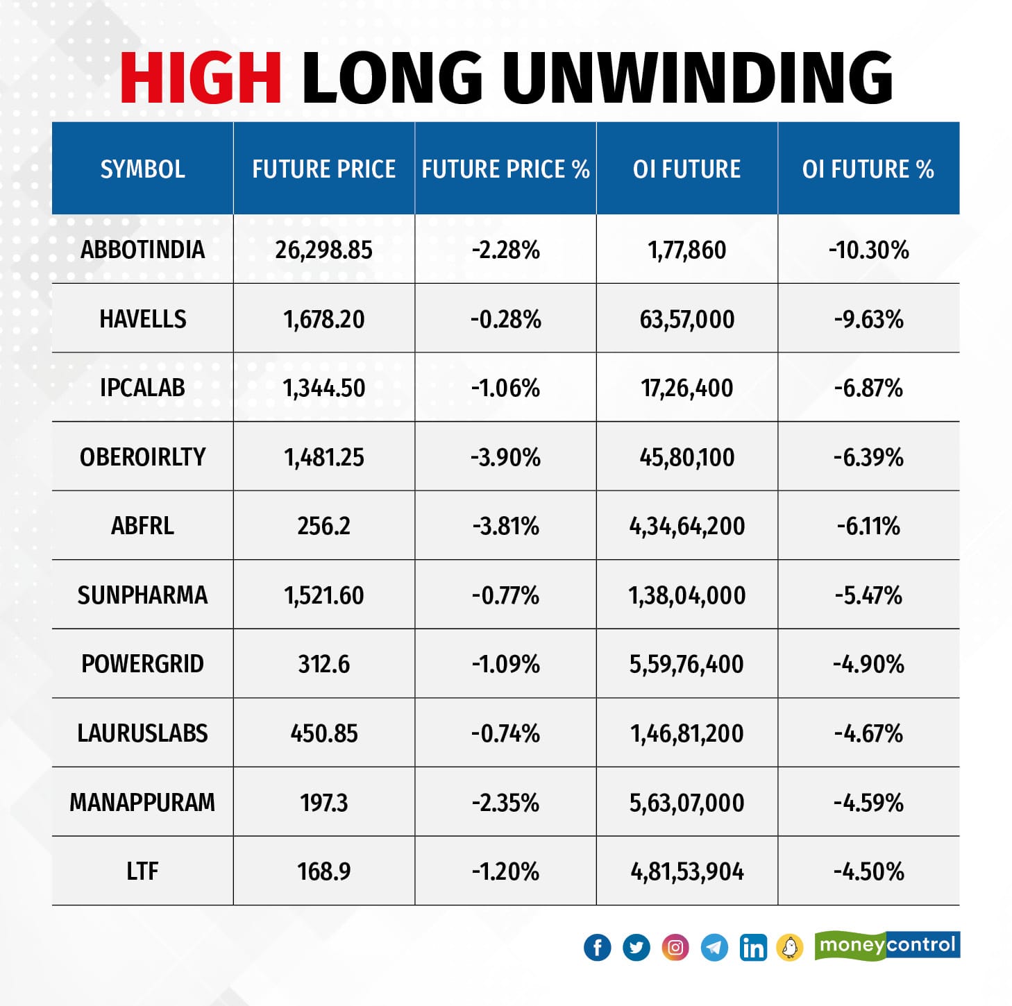 High Long Unwinding060524