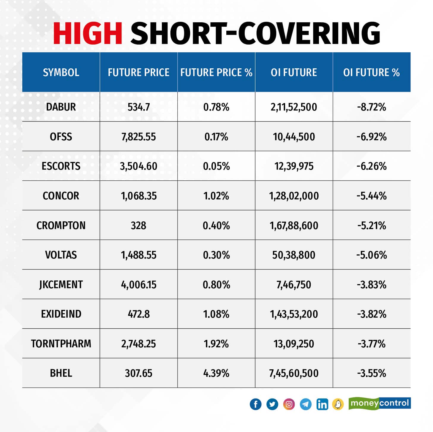 High Short-Covering060524