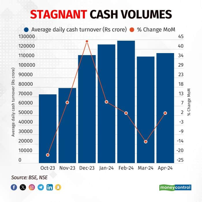 cash volume 6 may
