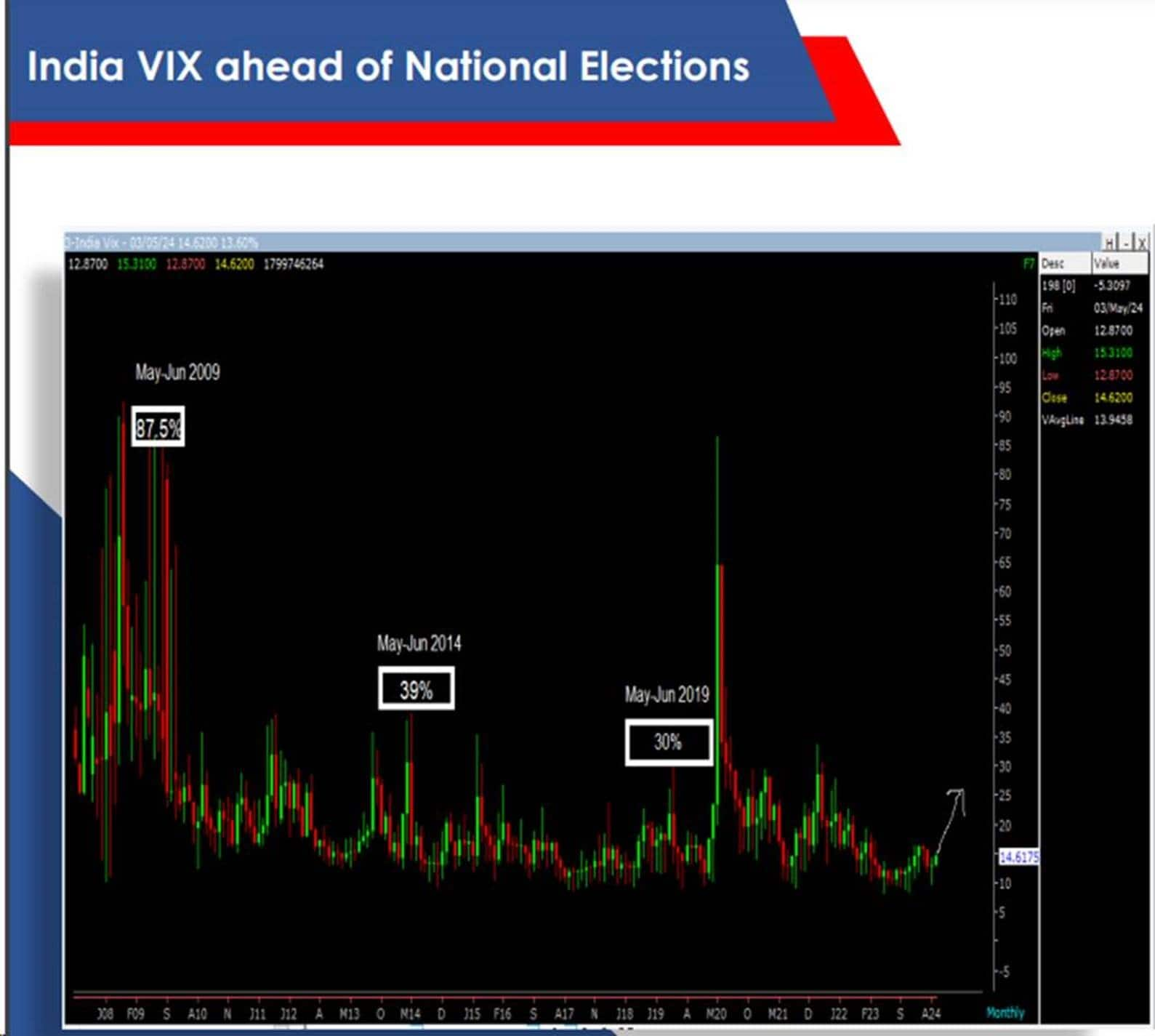 India vix