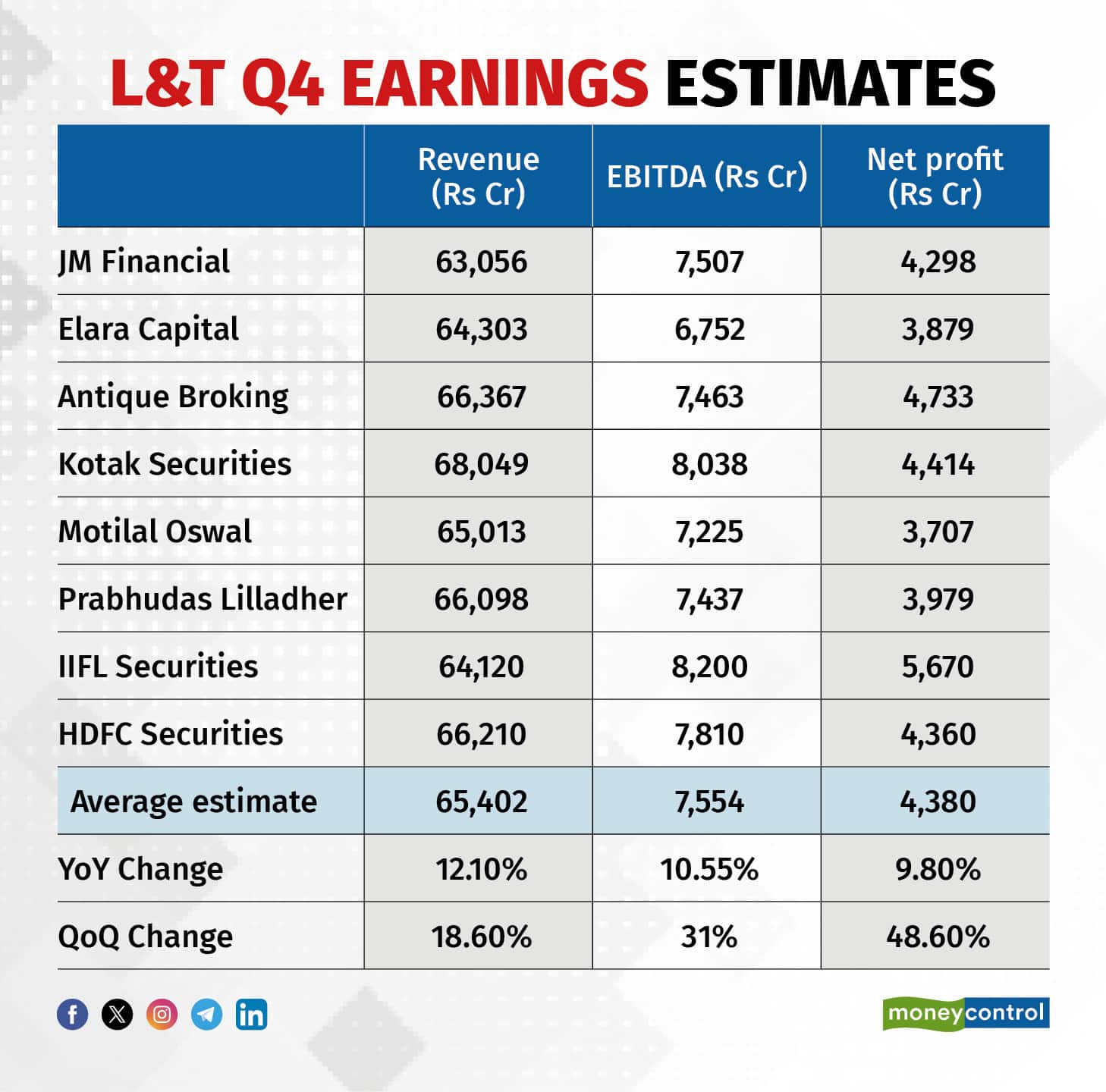 L&T Q4 Earnings Estimates (1)
