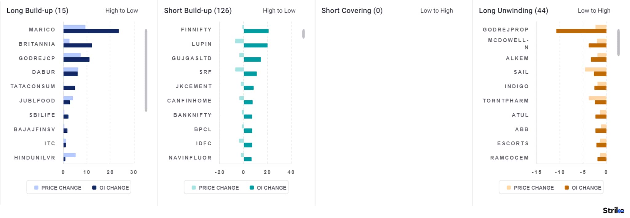Future Activity (30)