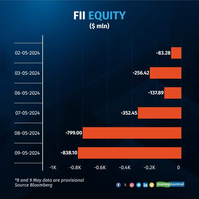 fii-equity2