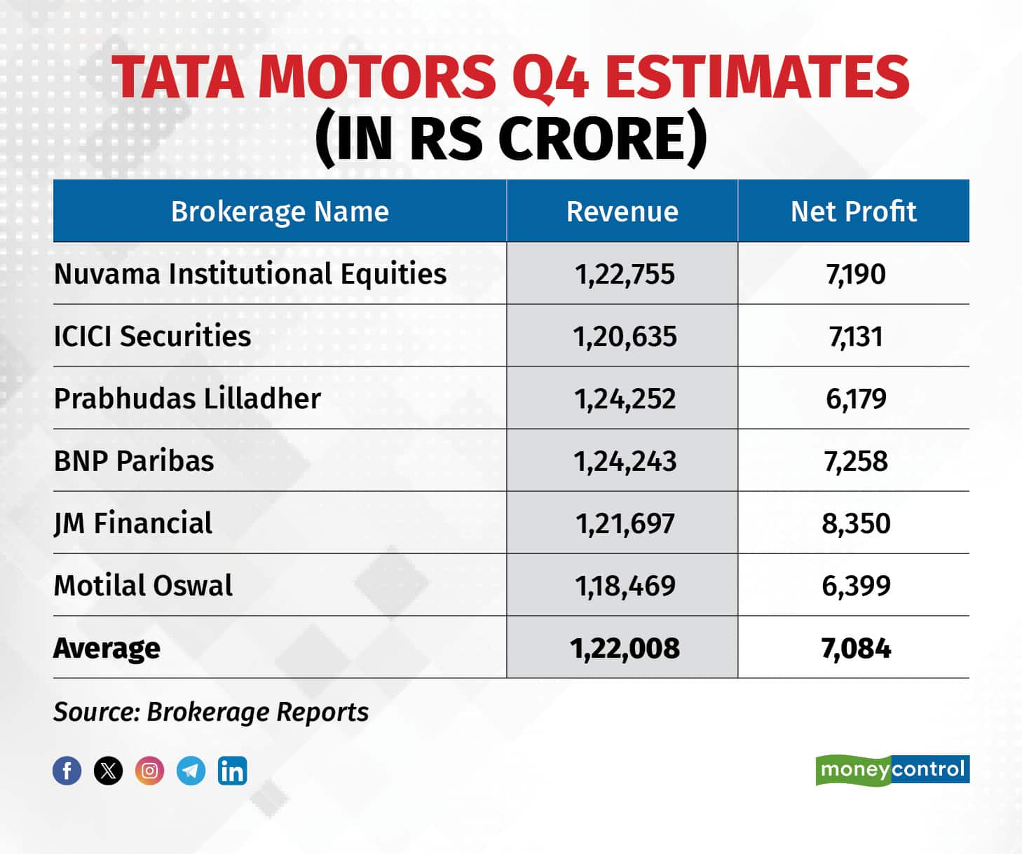 Tata Motors Q4 results preview Robust volume growth, JLR growth to