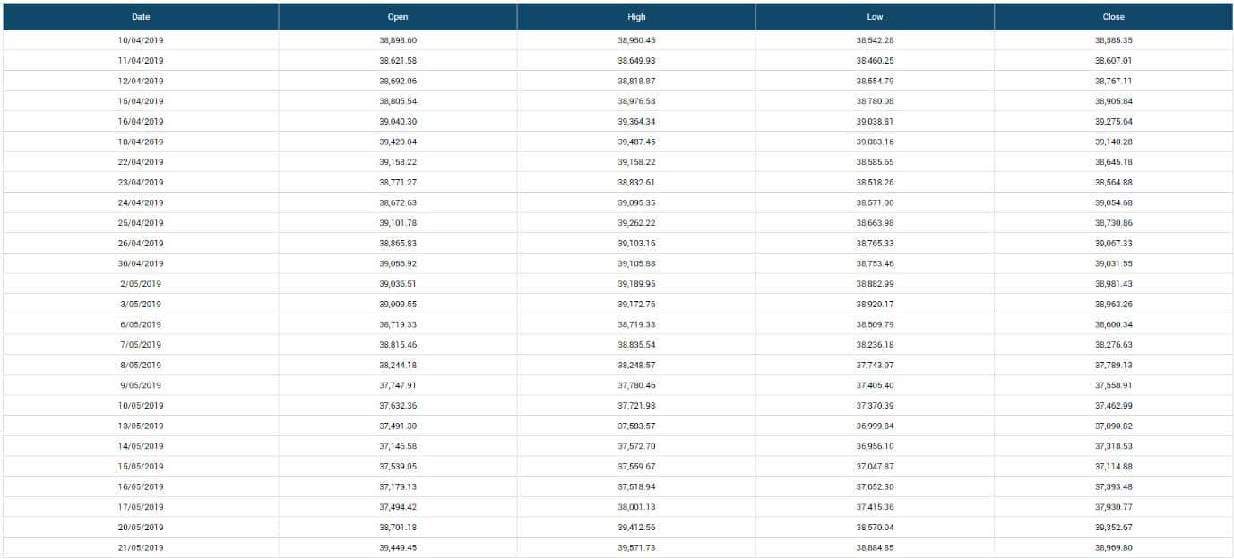 election-market-data
