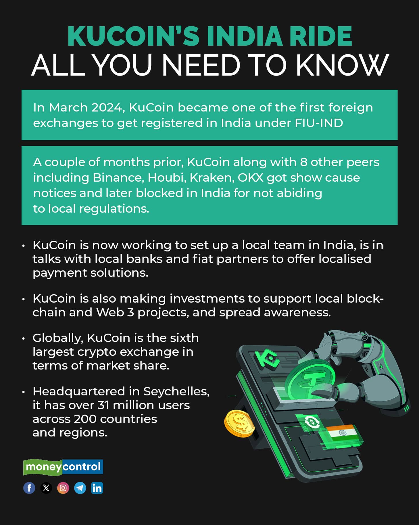KuCoin’s India ride (1)
